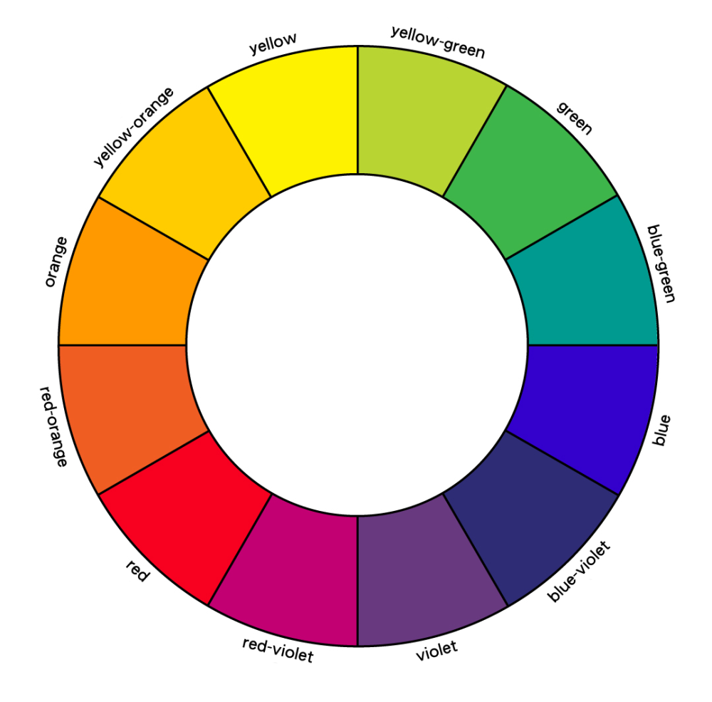 Круг б 12. Цветовой круг Иттена 12 цветов. Цветовой спектр Иттена. Круг дополнительных цветов. Цветовой круг сочетание цветов для художников.